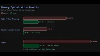 Cutting Python Web App Memory Over 31%